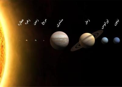 دما در سیاره های مختلف منظومه شمسی چقدر است؟، عکس
